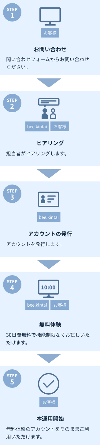 導入フロー
