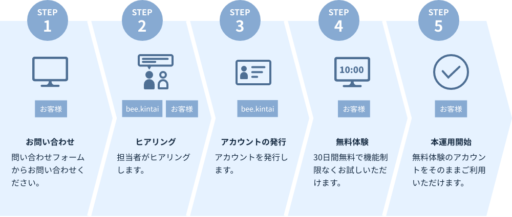 導入フロー